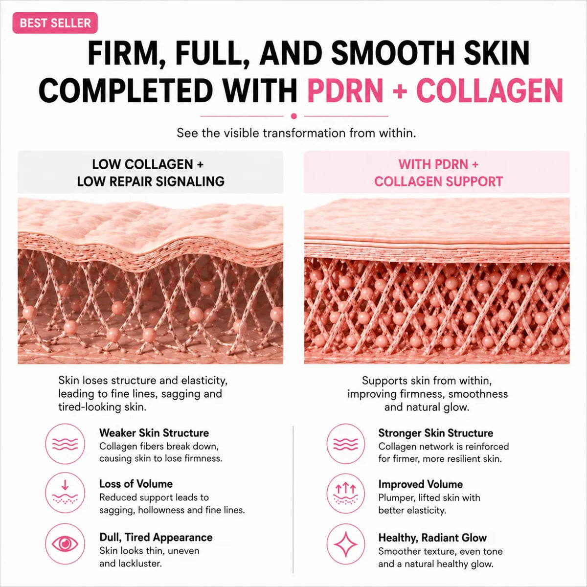 Collagen Plump And Repair Volufiline Balm